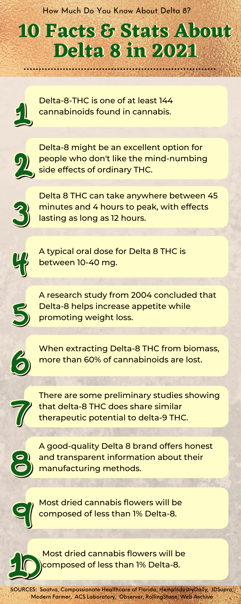 INFOGRAPHIC Mary Janes CBD How Much Do You Know About Delta 8 101 Facts Stats about Delta 8 in 2021
